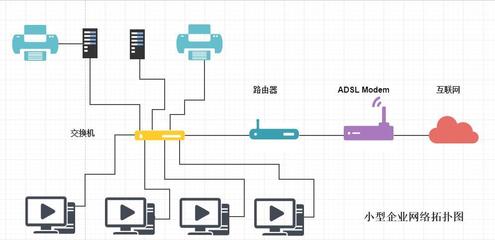 从入门到精通 轻松制作路由器网络拓扑图